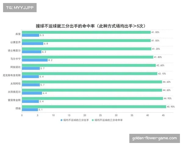 49人防守前场逼抢凶狠 制造掉球能力联盟顶尖